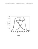 STRUCTURES INCORPORATING CONFORMATIONALLY FLEXIBLE CONJUGATED POLYMERS AND     METHODS OF USE diagram and image