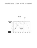 CONTACT PATTERNING METHOD WITH TRANSITION ETCH FEEDBACK diagram and image