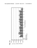 METHOD FOR MANUFACTURING SOI SUBSTRATE diagram and image