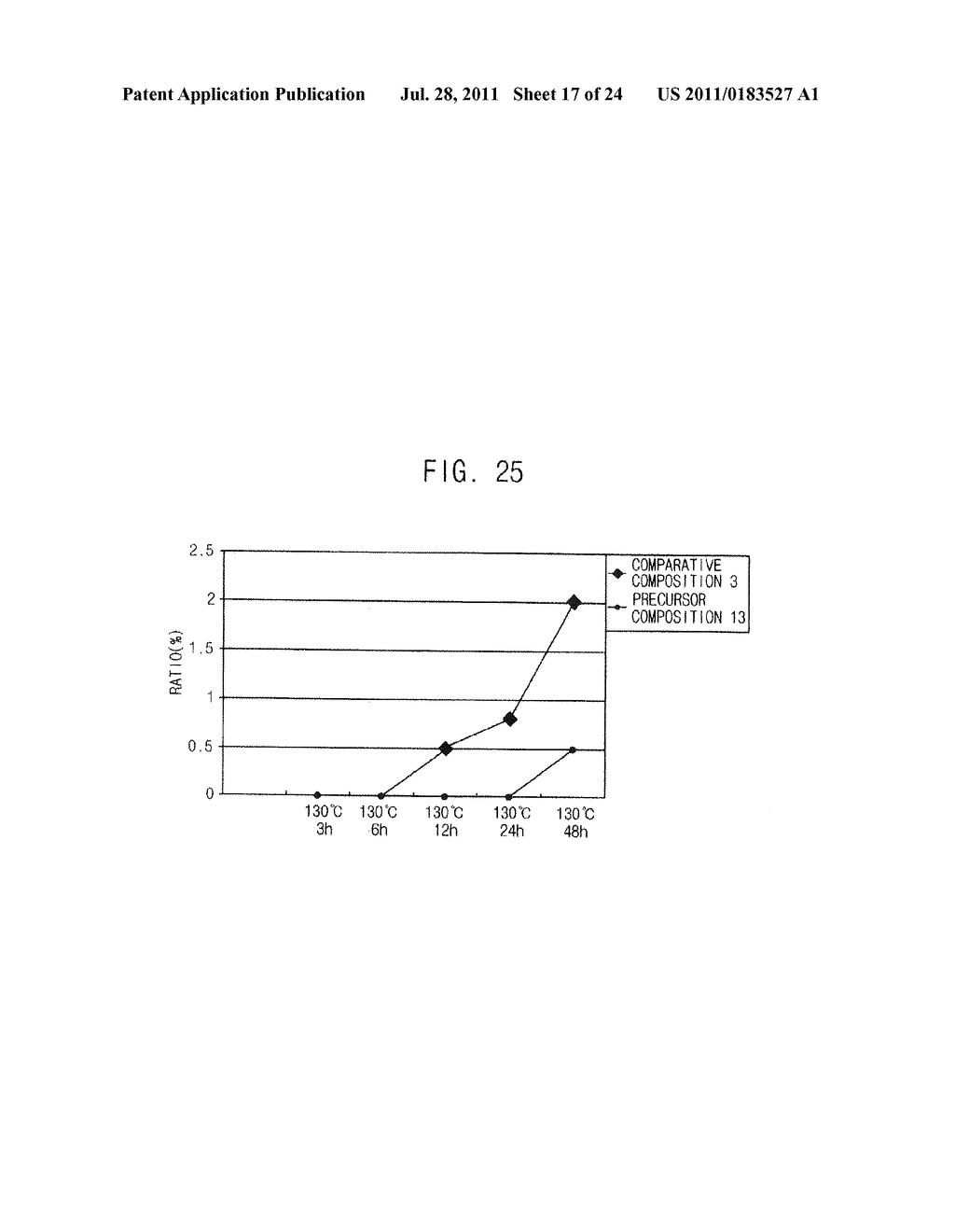 Precursor Composition, Methods of Forming a Layer, Methods of Forming a     Gate Structure and Methods of Forming a Capacitor - diagram, schematic, and image 18