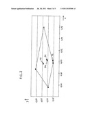 Method of Producing Safety Textiles in One of the Colors Fluorescent     Yellow, Fluorecent Orange-Red and Fluorescent Red diagram and image