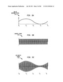 Method and System for Down-Converting an Electromagnetic Signal, and     Transforms for Same, and Aperture Relationships diagram and image