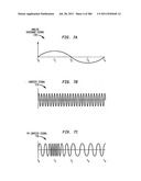 Method and System for Down-Converting an Electromagnetic Signal, and     Transforms for Same, and Aperture Relationships diagram and image