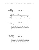 Method and System for Down-Converting an Electromagnetic Signal, and     Transforms for Same, and Aperture Relationships diagram and image