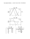 Method and System for Down-Converting an Electromagnetic Signal, and     Transforms for Same, and Aperture Relationships diagram and image