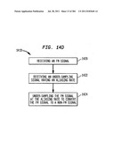 Method and System for Down-Converting an Electromagnetic Signal, and     Transforms for Same, and Aperture Relationships diagram and image