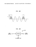 Method and System for Down-Converting an Electromagnetic Signal, and     Transforms for Same, and Aperture Relationships diagram and image