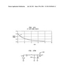 Method and System for Down-Converting an Electromagnetic Signal, and     Transforms for Same, and Aperture Relationships diagram and image