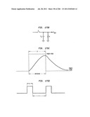 Method and System for Down-Converting an Electromagnetic Signal, and     Transforms for Same, and Aperture Relationships diagram and image