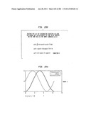 Method and System for Down-Converting an Electromagnetic Signal, and     Transforms for Same, and Aperture Relationships diagram and image