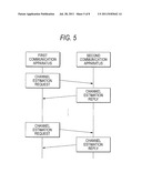 POWER LINE COMMUNICATION APPARATUS AND POWER LINE COMMUNICATION METHOD diagram and image