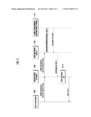 COMMUNICATION SYSTEM FOR HANDOVER TO FEMTO BASE STATION AND METHOD FOR THE     SAME diagram and image