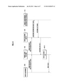 COMMUNICATION SYSTEM FOR HANDOVER TO FEMTO BASE STATION AND METHOD FOR THE     SAME diagram and image