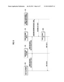 COMMUNICATION SYSTEM FOR HANDOVER TO FEMTO BASE STATION AND METHOD FOR THE     SAME diagram and image