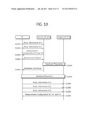 APPARATUS AND METHOD OF PERFORMING HANDOVER IN WIRELESS COMMUNICATION     SYSTEM diagram and image