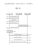 APPARATUS AND METHOD OF PERFORMING HANDOVER IN WIRELESS COMMUNICATION     SYSTEM diagram and image