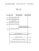 APPARATUS AND METHOD OF PERFORMING HANDOVER IN WIRELESS COMMUNICATION     SYSTEM diagram and image