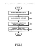 APPARATUS AND METHOD FOR TRANSMITTING HANDWRITING ANIMATION MESSAGE diagram and image