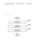 SYSTEM AND METHOD FOR EFFICIENT TRANSMISSION OF DATA DURING TEAM GAME IN     CPNS ENVIRONMENT, AND CPNS SERVER, MOBILE COMMUNICAITON TERMINAL, AND     END-POINT TERMINAL FOR THE SAME diagram and image