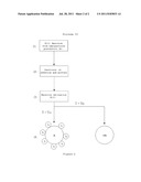 CERAMIC POWDERS COATED WITH A NANOPARTICLE LAYER AND PROCESS FOR OBTAINING     THEREOF diagram and image