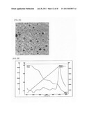 METAL FINE PARTICLE DISPERSANT CONTAINING BRANCHED POLYMER COMPOUND HAVING     AMMONIUM GROUP diagram and image