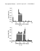 Protein Aggregation Domains and Methods of Use Thereof diagram and image