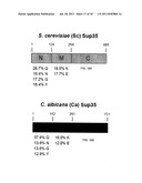 Protein Aggregation Domains and Methods of Use Thereof diagram and image