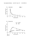 Superior Control of Blood Glucose in Diabetes Treatment diagram and image