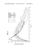 Superior Control of Blood Glucose in Diabetes Treatment diagram and image