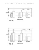 Superior Control of Blood Glucose in Diabetes Treatment diagram and image