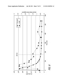 Superior Control of Blood Glucose in Diabetes Treatment diagram and image