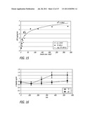 Superior Control of Blood Glucose in Diabetes Treatment diagram and image