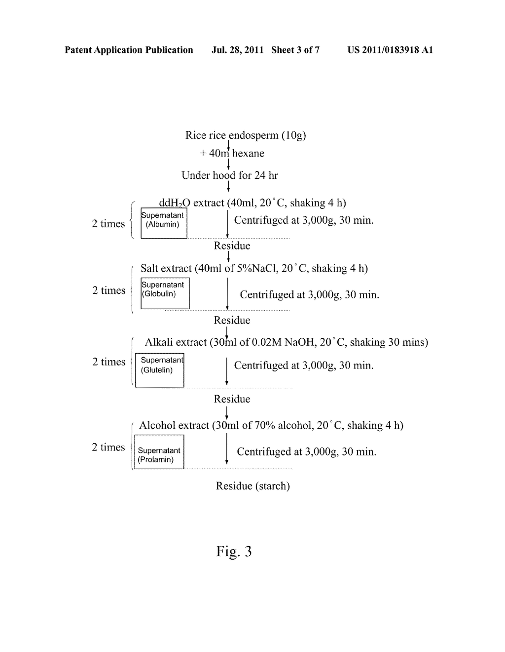 Method of Treating Leukemia Using Rcie Prolamin - diagram, schematic, and image 04