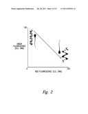 METHODS AND COMPOSITIONS TO IMPROVE GERM CELL AND EMBRYO SURVIVAL AND     FUNCTION diagram and image