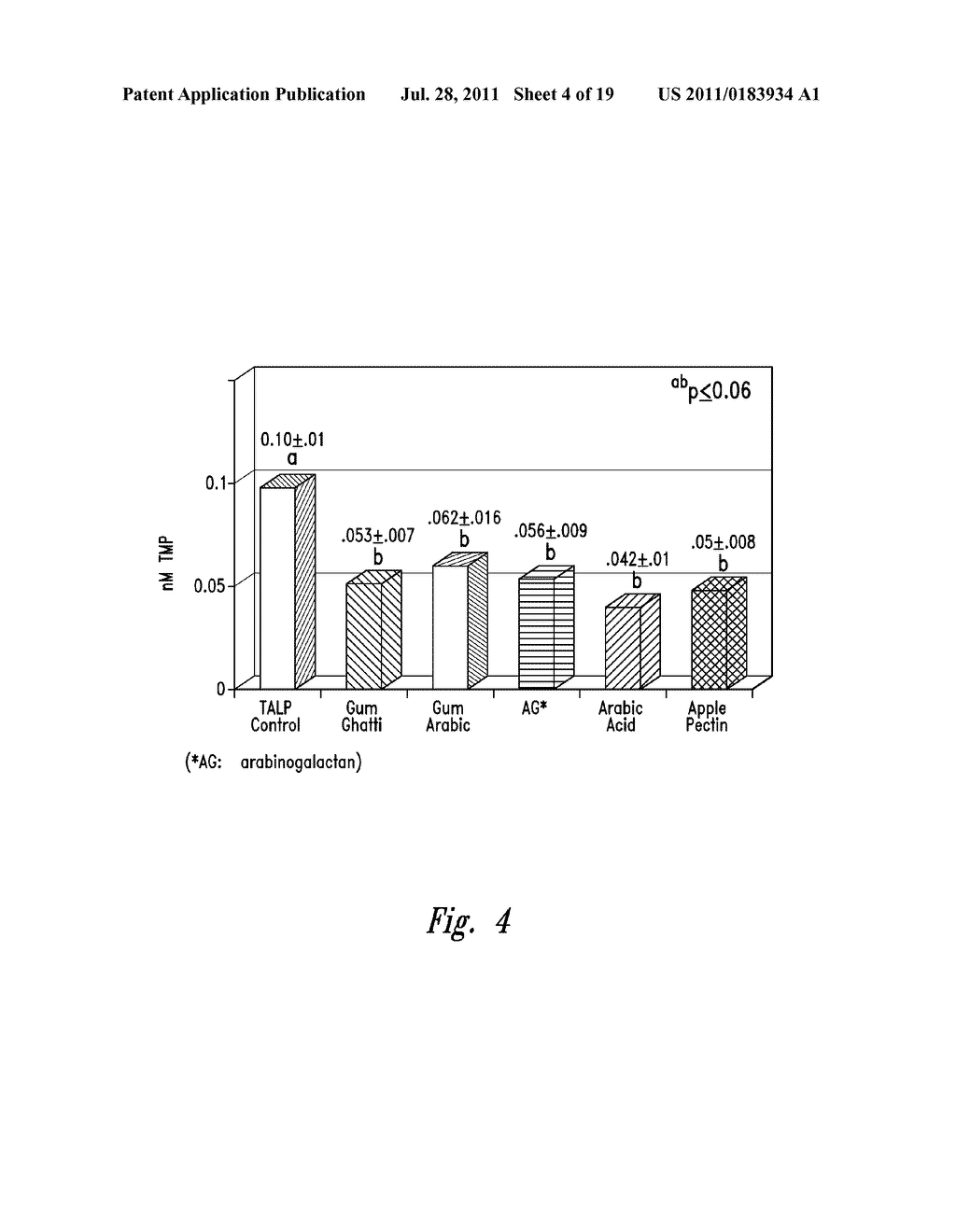 METHODS AND COMPOSITIONS TO IMPROVE GERM CELL AND EMBRYO SURVIVAL AND     FUNCTION - diagram, schematic, and image 05