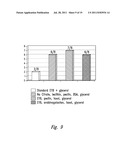 METHODS AND COMPOSITIONS TO IMPROVE GERM CELL AND EMBRYO SURVIVAL AND     FUNCTION diagram and image