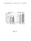 METHODS AND COMPOSITIONS TO IMPROVE GERM CELL AND EMBRYO SURVIVAL AND     FUNCTION diagram and image