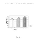 METHODS AND COMPOSITIONS TO IMPROVE GERM CELL AND EMBRYO SURVIVAL AND     FUNCTION diagram and image