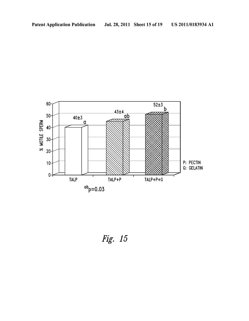 METHODS AND COMPOSITIONS TO IMPROVE GERM CELL AND EMBRYO SURVIVAL AND     FUNCTION - diagram, schematic, and image 16