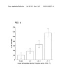 Insecticide Compositions And Process diagram and image