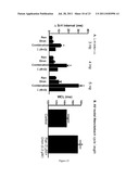 METHOD OF TREATING ATRIAL FIBRILLATION diagram and image