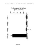 METHOD OF TREATING ATRIAL FIBRILLATION diagram and image