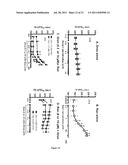 METHOD OF TREATING ATRIAL FIBRILLATION diagram and image