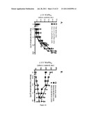 METHOD OF TREATING ATRIAL FIBRILLATION diagram and image