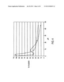 Long chain N-Alkyl compounds and oxa-derivatives thereof diagram and image