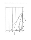 Long chain N-Alkyl compounds and oxa-derivatives thereof diagram and image