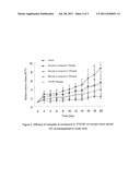 THE SALTS OF     N-[4-(1-CYANOCYCLOPENTYL)PHENYL]-2-(4-PYRIDYLMETHYL)AMINO-3-PYRIDINECARBO-    XAMIDE diagram and image