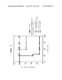 Severe sepsis preventive therapeutic agent diagram and image