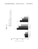 Severe sepsis preventive therapeutic agent diagram and image