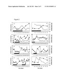 PHARMACOLOGICAL APPLICATIONS OF MITOCHONDRIAL DNA ASSAYS diagram and image